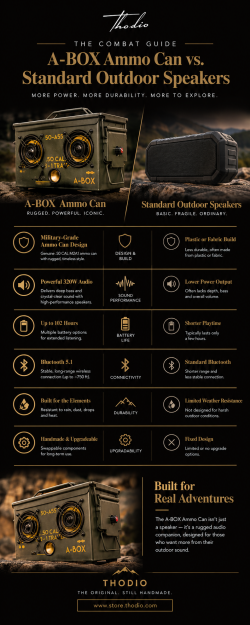 A BOX Ammo Can vs Standard Outdoor Speakers
