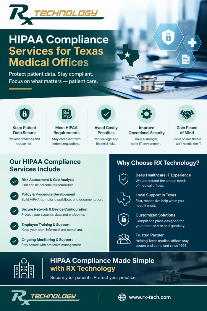 Rx Technology HIPAA Services for Texas Medical Offices