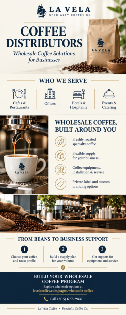 Wholesale Coffee Suppliers for Cafés & Restaurants