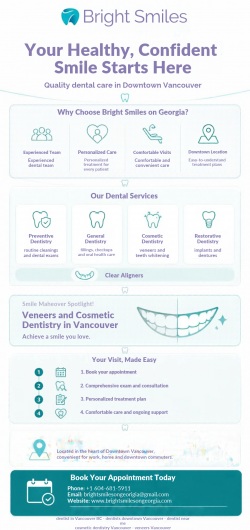 Cosmetic Dentistry Vancouver | Bright Smiles on Georgia