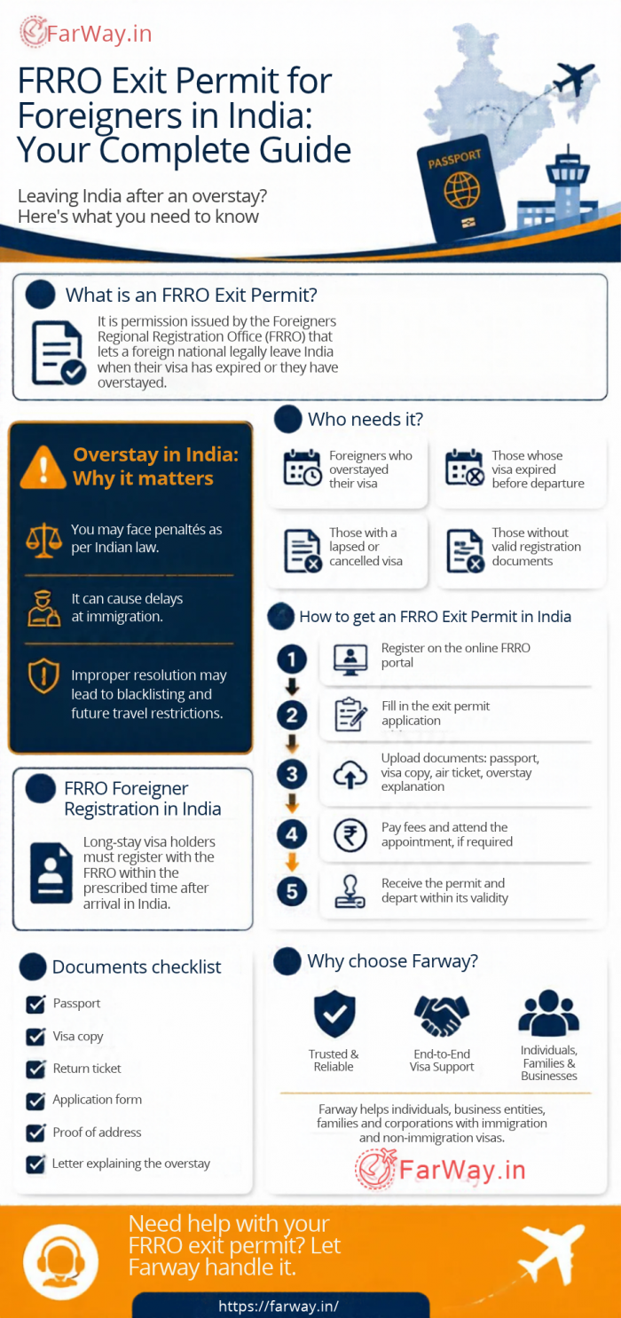FRRO Visa Registration Solutions for Foreign Nationals by Farway