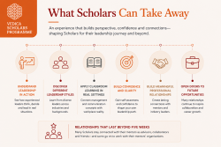 Management Skills Programme | Vedica Scholars