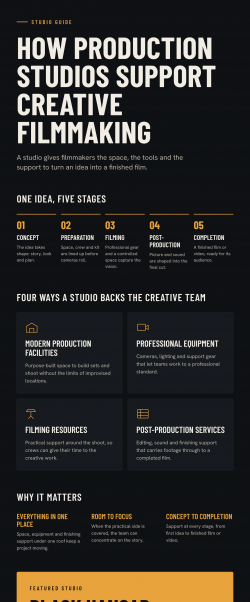 Jake Seal Black Hangar | How Production Studios Support Creative Filmmaking