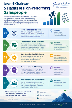 Javed Khaksar – 5 Habits of High-Performing Salespeople