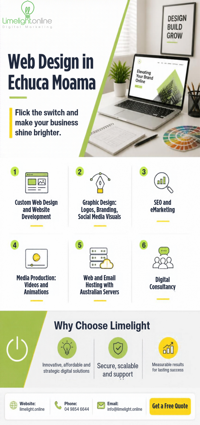 Modern Website Design Echuca Moama for Every Business | Limelight