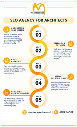 SEO Agency for Architects: Grow Your Firm’s Online Reach