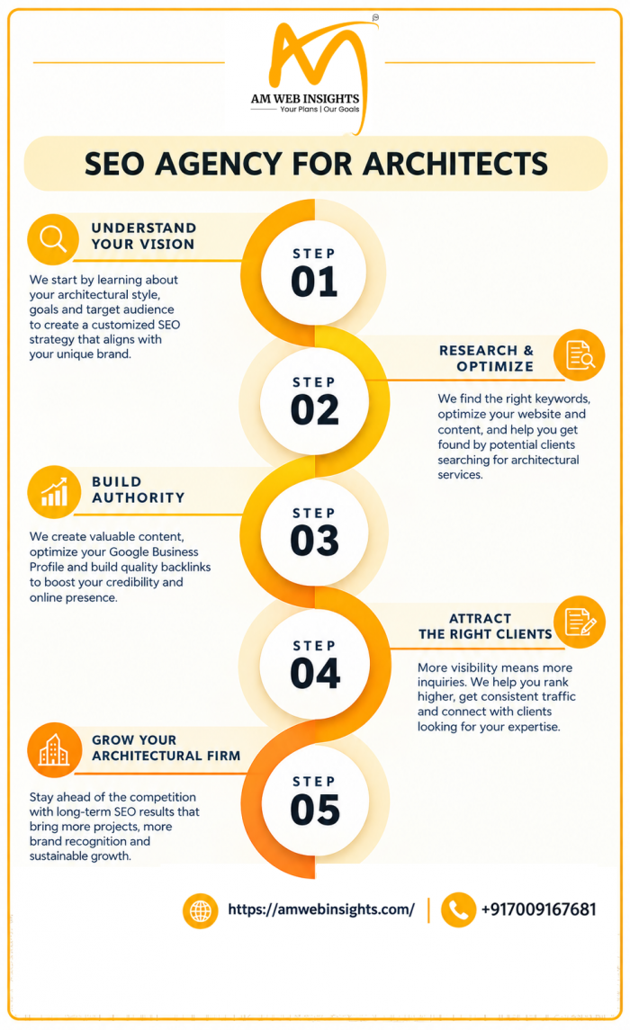 SEO Agency for Architects: Grow Your Firm’s Online Reach