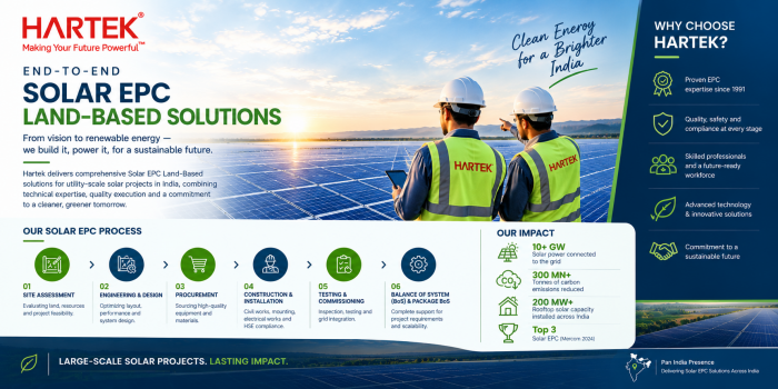 End-to-End Land-Based Solar EPC Services