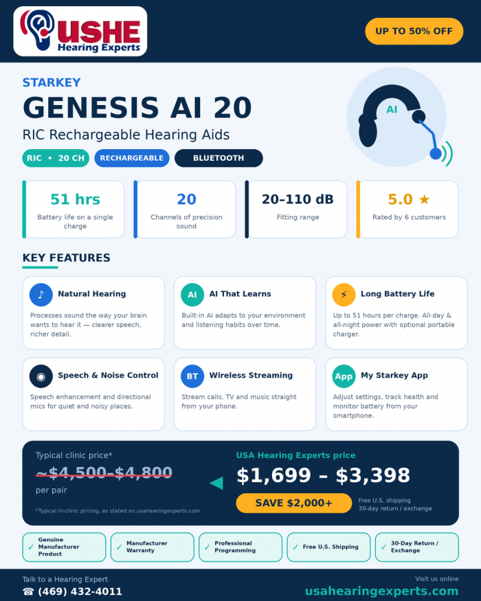 Starkey Genesis AI Hearing Aids – Explore Features and Options
