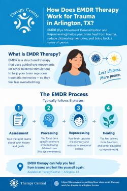 Therapy Central: EMDR Therapy for Trauma Recovery in TX