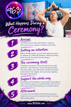 What Happens During the Ceremony?