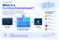 Runtime Environment: How Applications Run Behind the Scenes