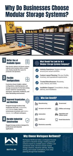 Efficient Modular Storage Solutions for Businesses